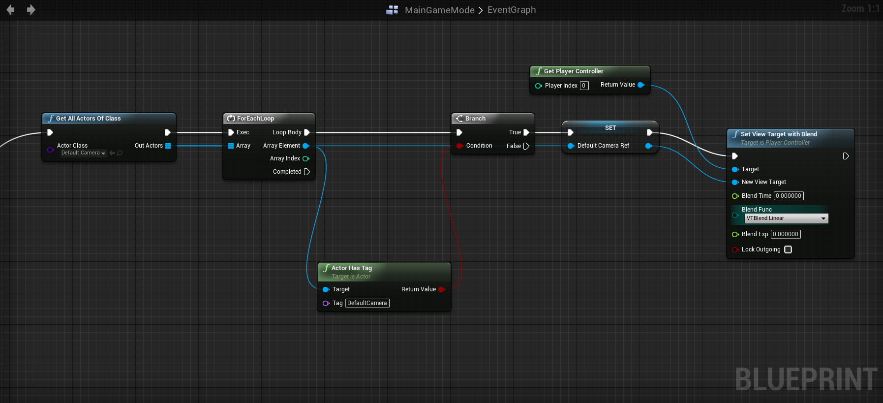 Set default target. Unreal engine c++. Стилизованный уровень ue4. Unreal engine Camera. План уровня ue4.